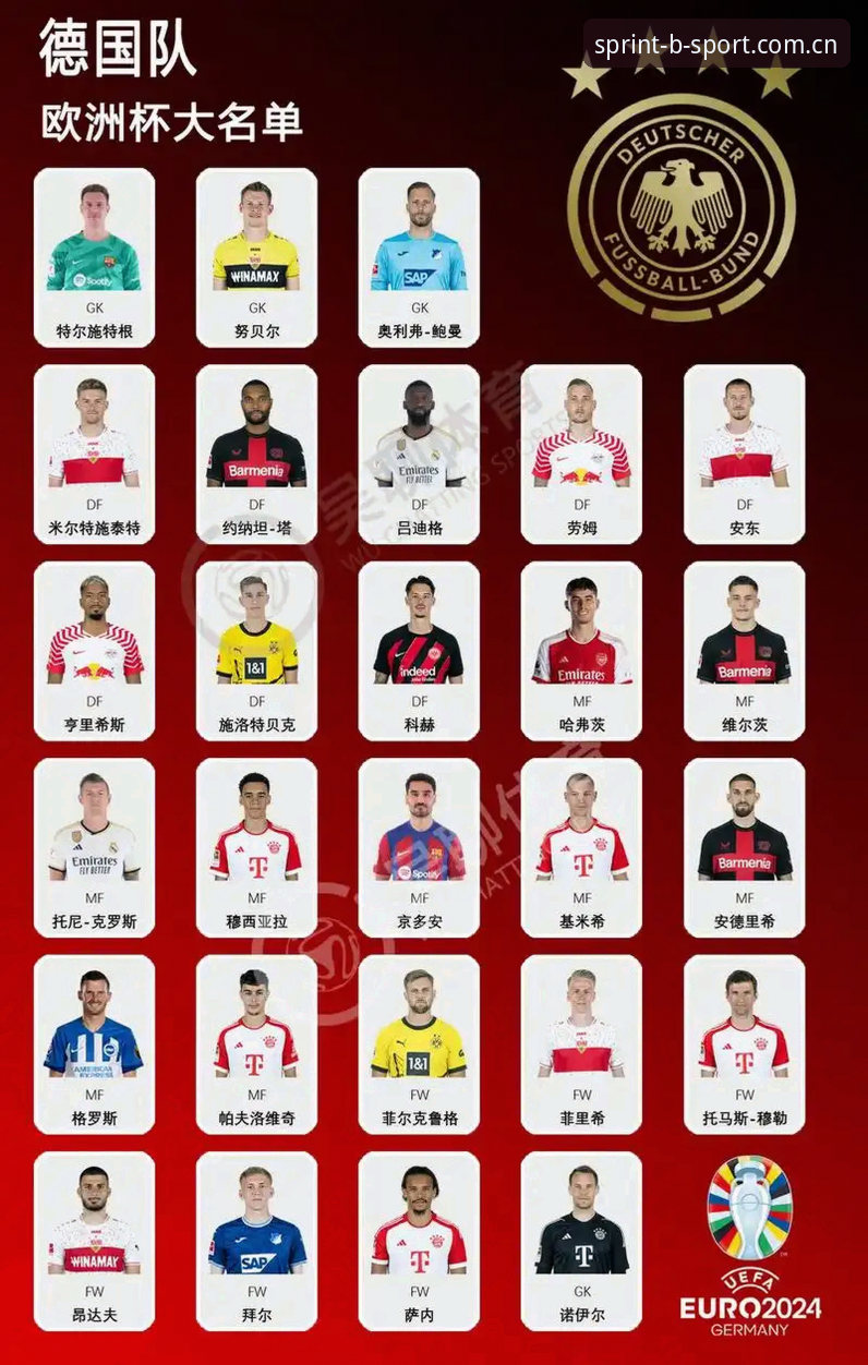 BSport官方入口 2026世界杯德国大名单最新动态:诺伊尔40岁回归创纪录,18岁新星卡尔首度入围